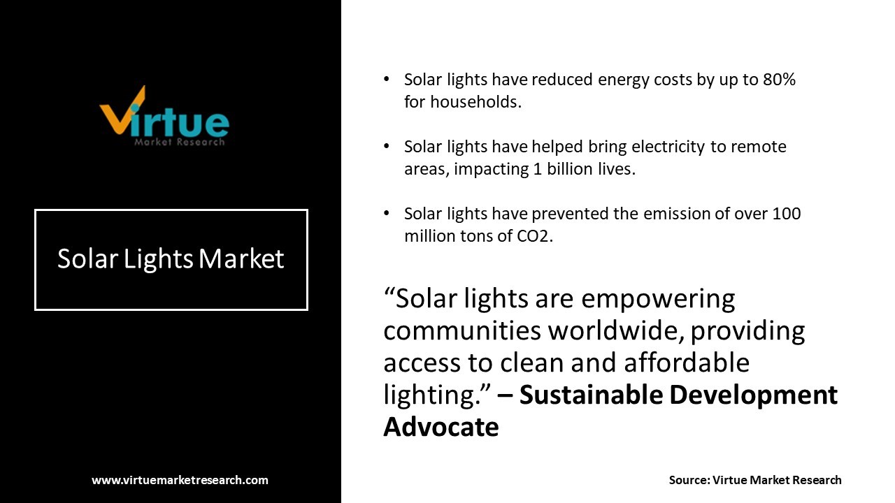 Global Solar Lights Market